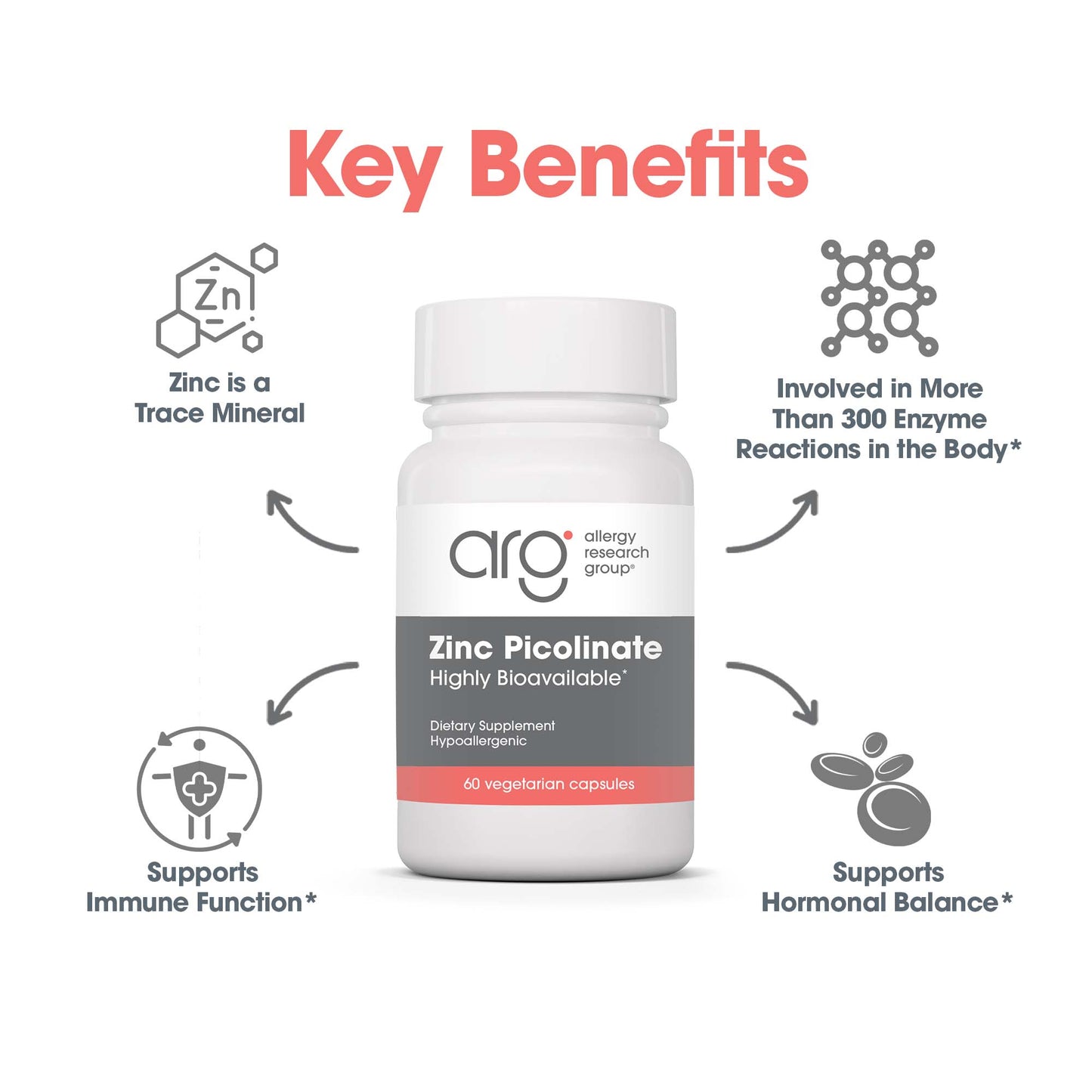 Zinc Picolinate – Antioxidant & Immune Support