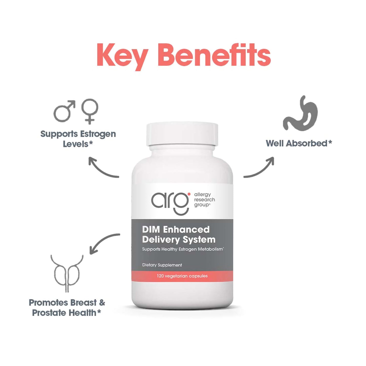DIM Enhanced Delivery System – BioResponse DIM® for Optimal Estrogen Metabolism