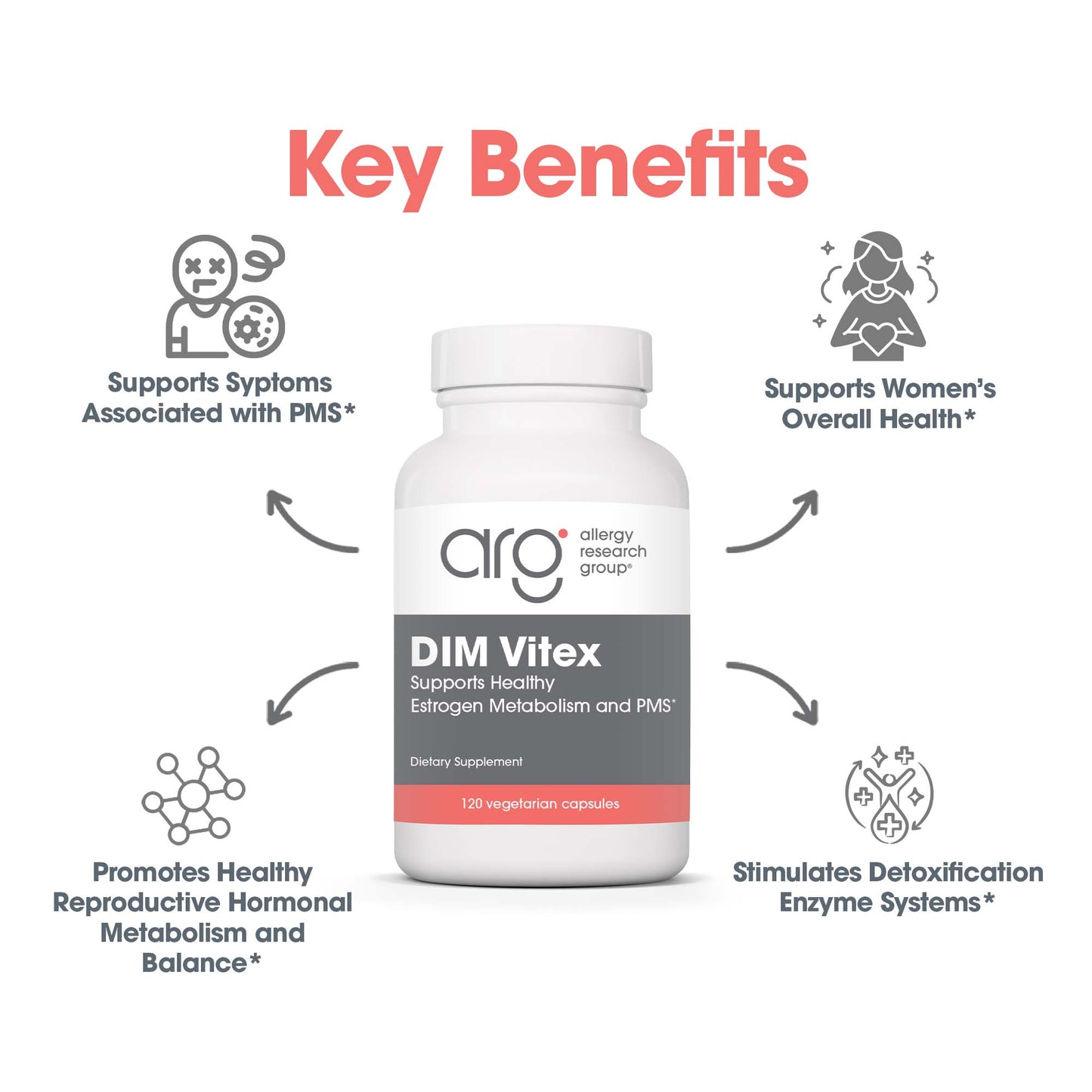 DIM Vitex – PMS Support with BioResponse DIM®