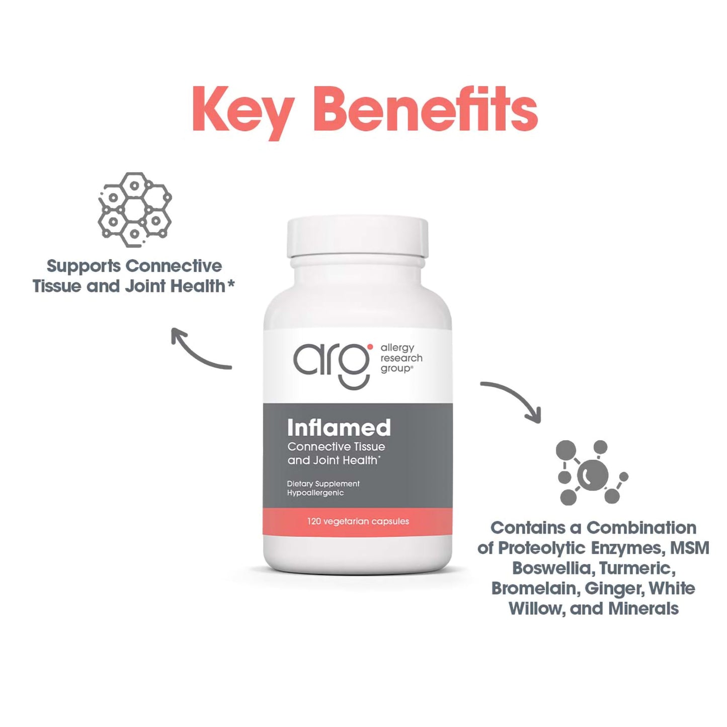 InflaMed – Joint Health Supplement