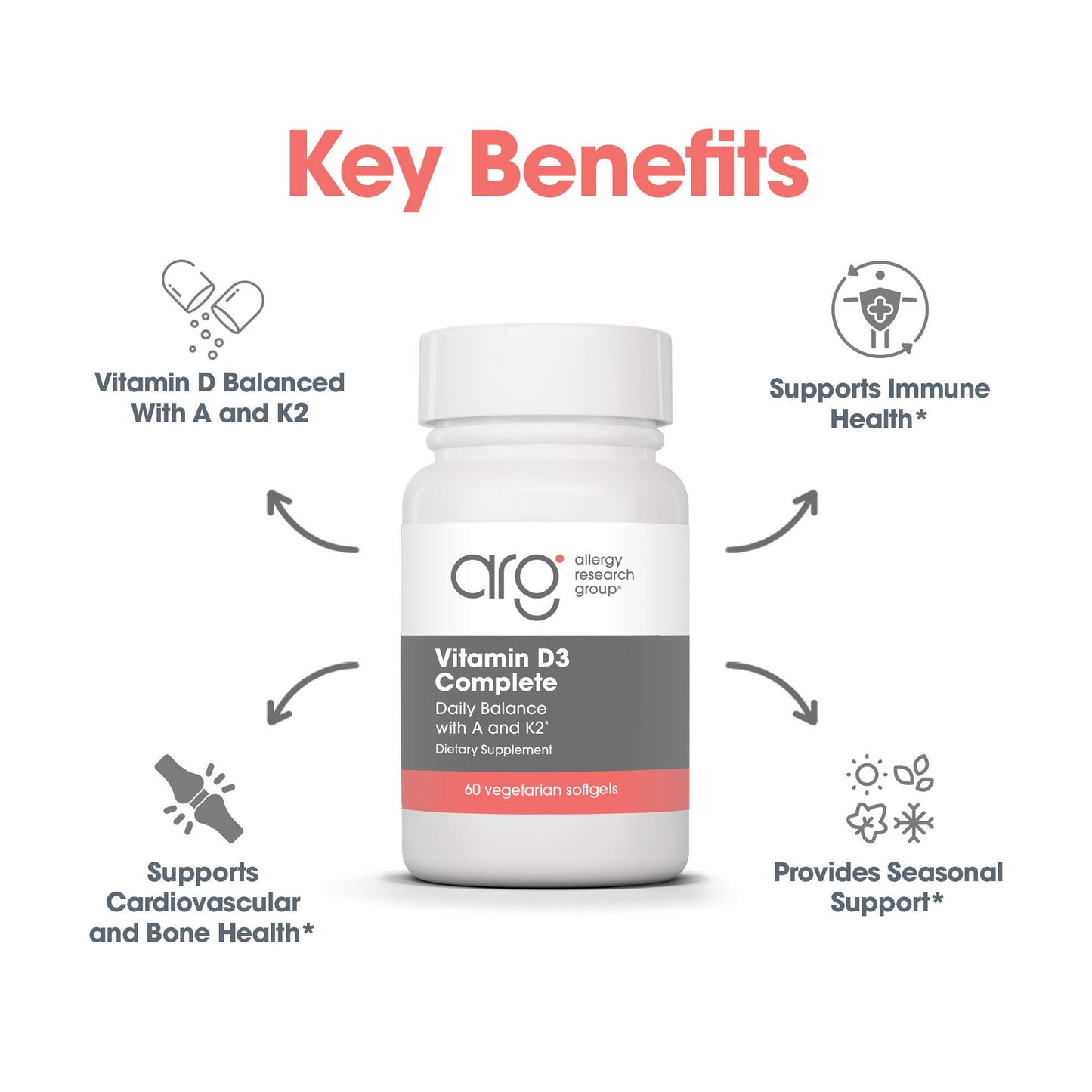 Vitamin D3, K2, and A Supplement – Complete Vitamin D3 Formula for Bone and Immune Health