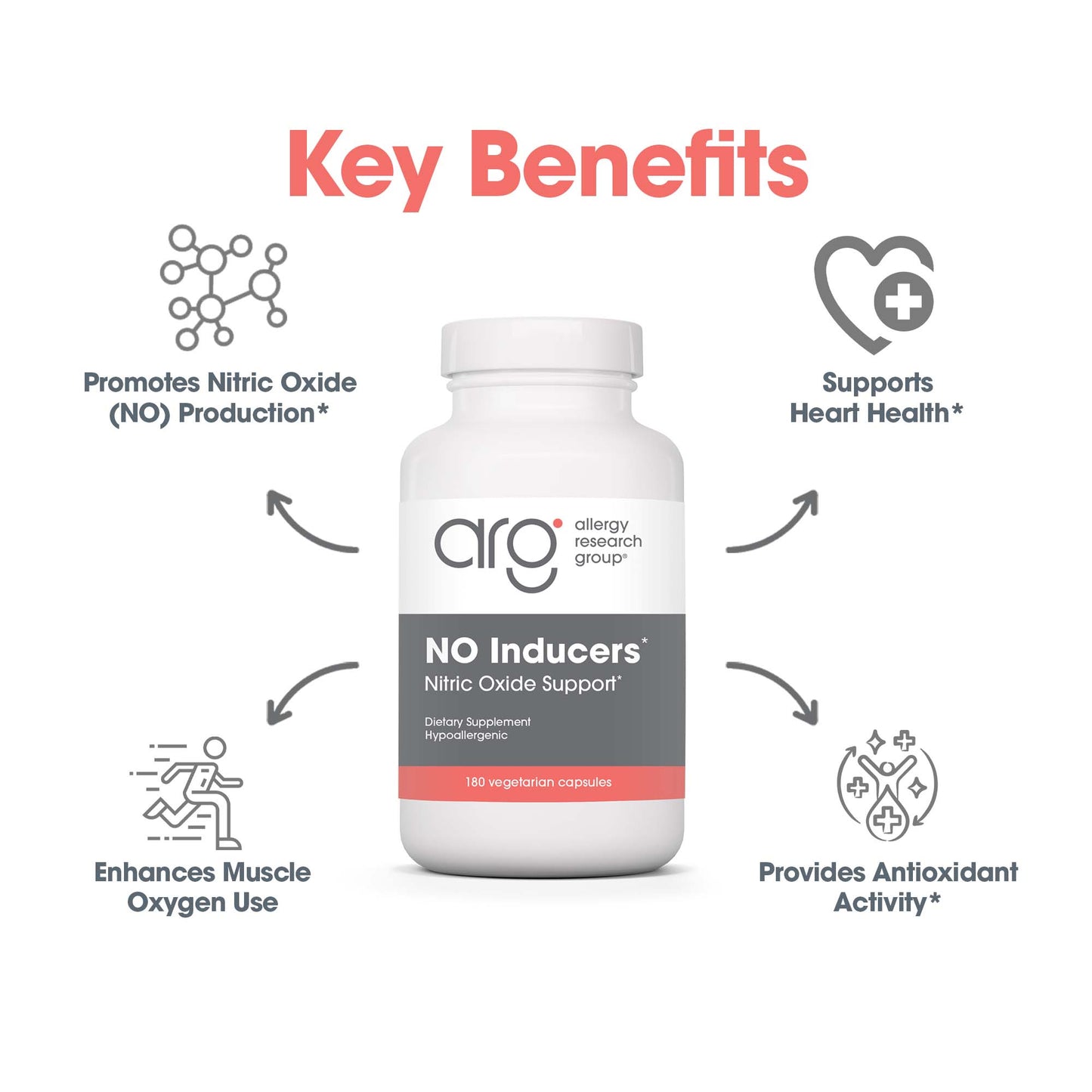 NO Inducers™ – Nitric Oxide Supplement for Healthy Blood Flow