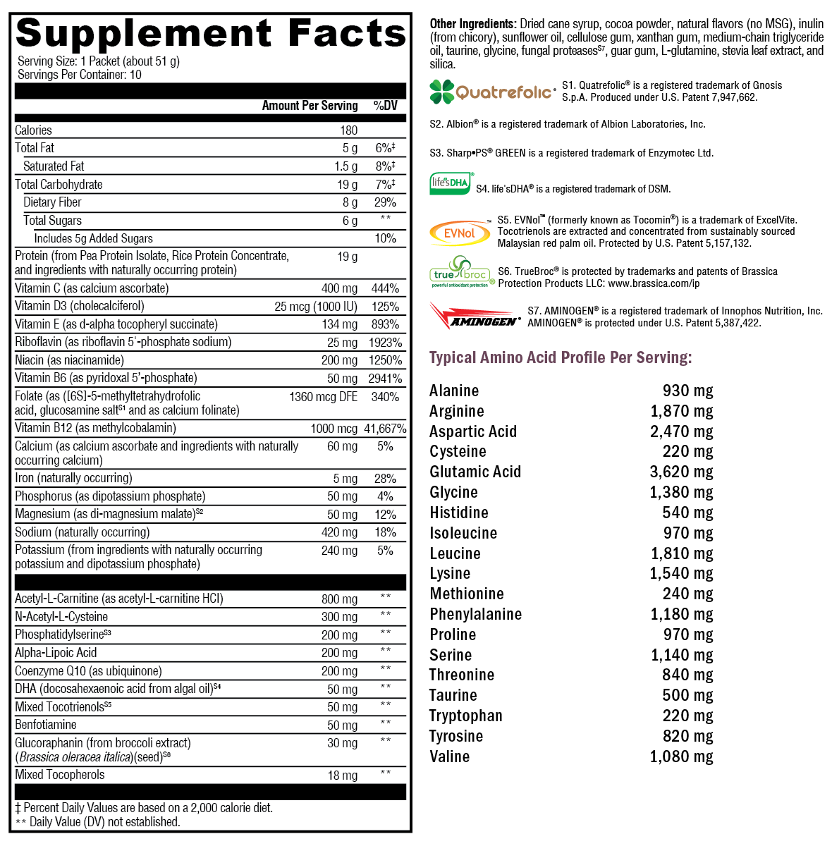 BrainSustain™ – Comprehensive Nutritional Support for Brain Health and Cognitive Function