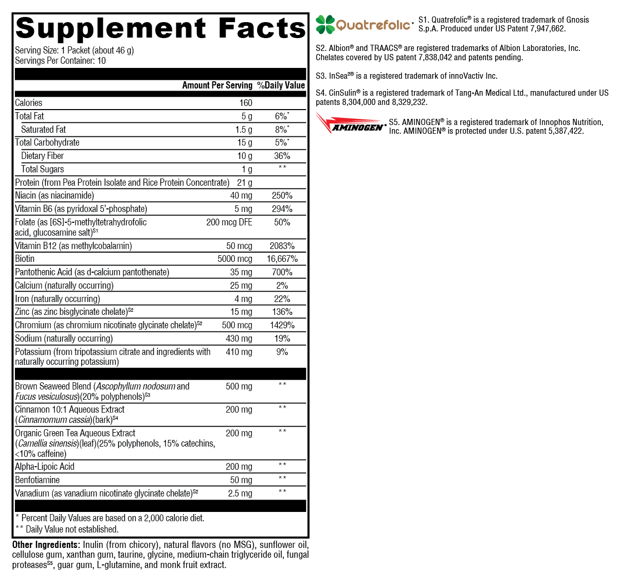 OptiMetaboliX™ – Glucose, Metabolism & Antioxidant Support