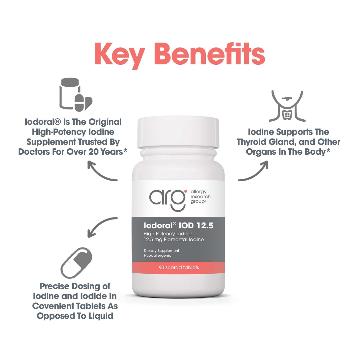 Iodoral® 12.5 mg – Essential Iodine Supplement