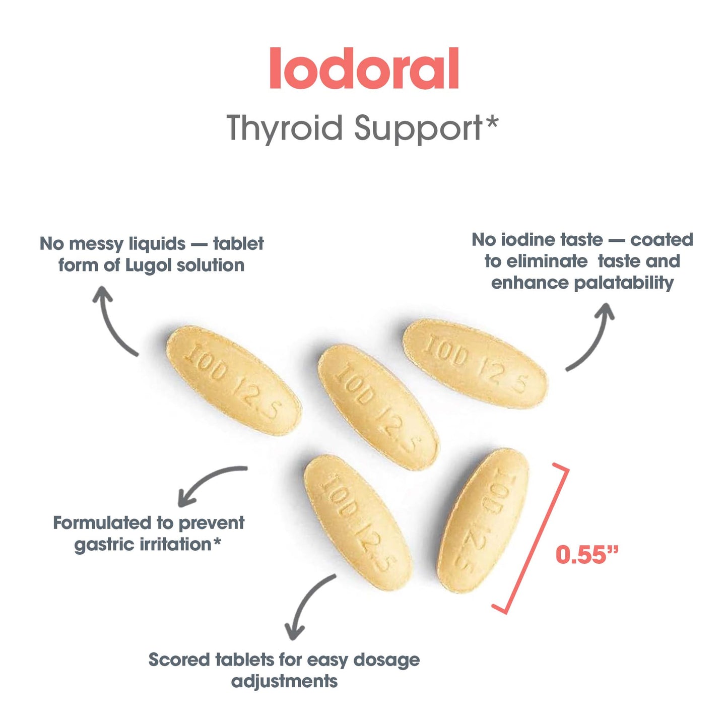 Iodoral® 12.5 mg – Essential Iodine Supplement