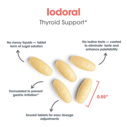 Iodoral® 12.5 mg – Essential Iodine Supplement