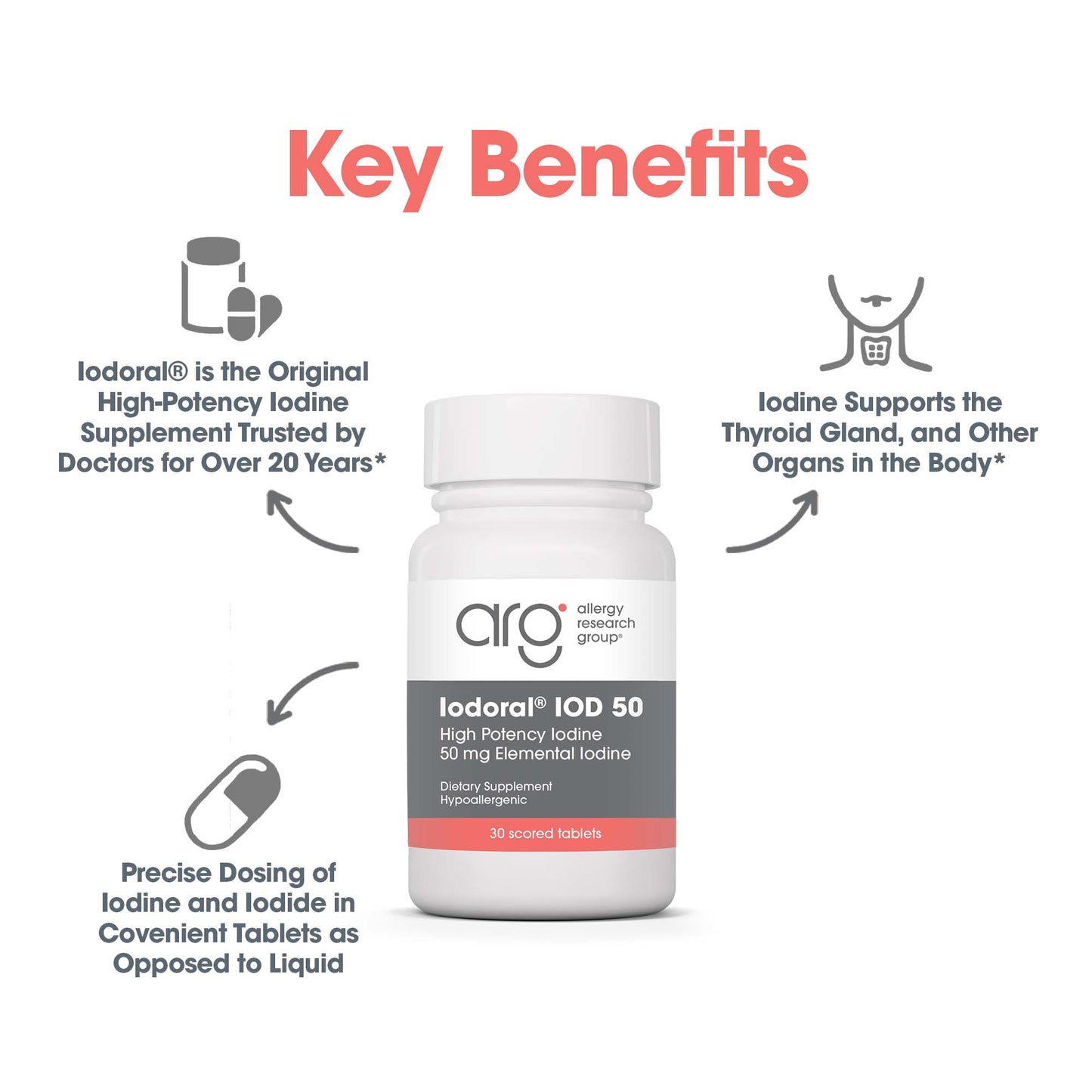 Iodoral® 50 mg Supplement – High Potency Iodine Support