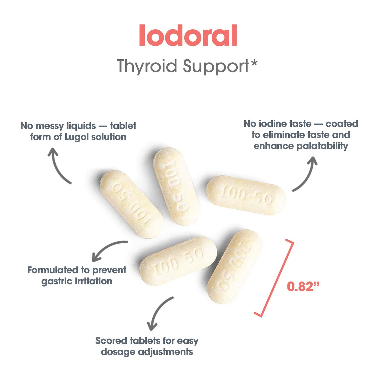 Iodoral® 50 mg Supplement – High Potency Iodine Support