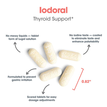 Iodoral® 50 mg Supplement – High Potency Iodine Support