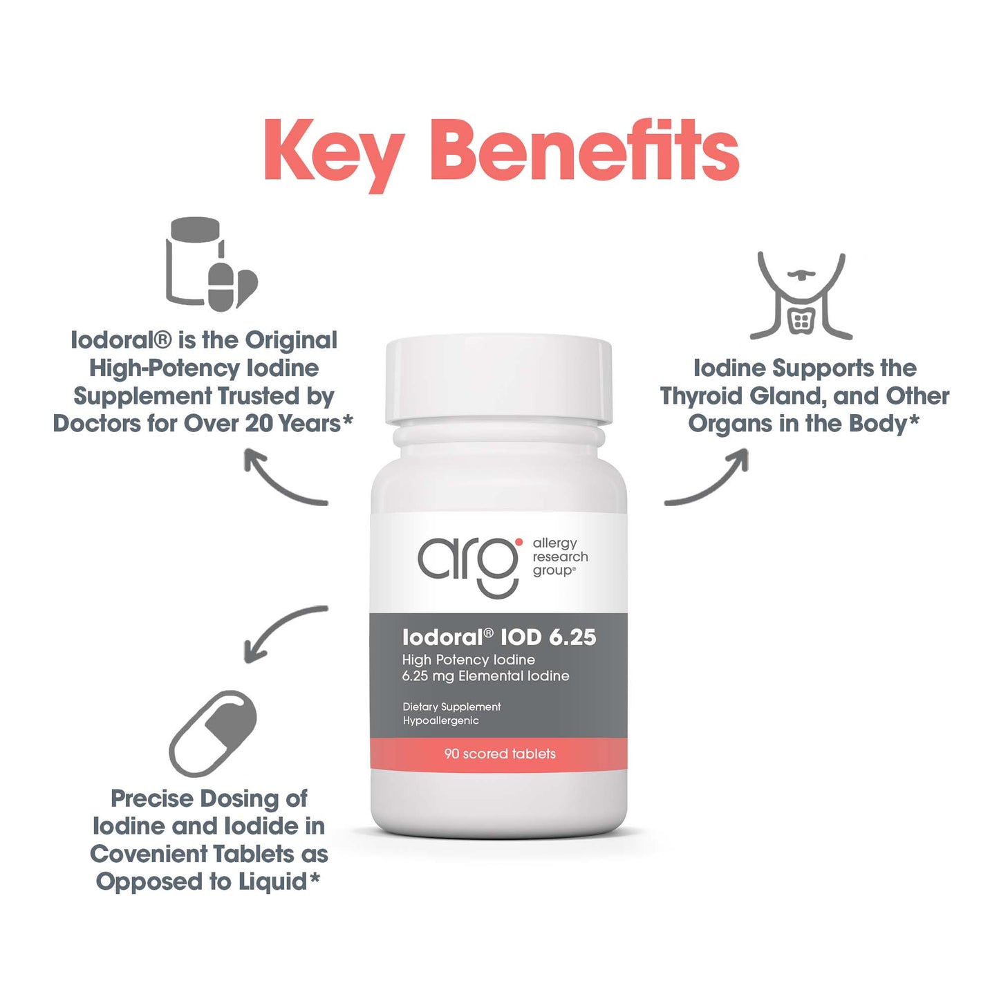 Iodoral® 6.25 mg – High Potency Iodine/Potassium Iodide Supplement