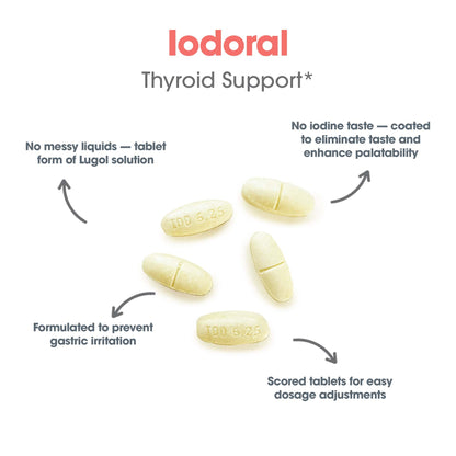Iodoral® 6.25 mg – High Potency Iodine/Potassium Iodide Supplement
