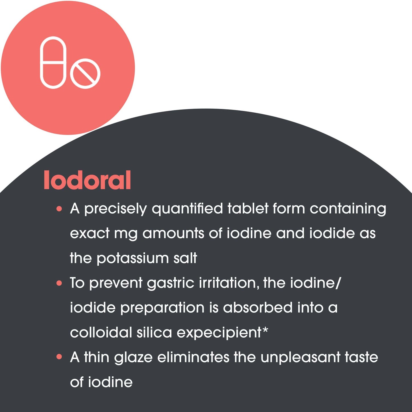 Iodoral® 6.25 mg – High Potency Iodine/Potassium Iodide Supplement