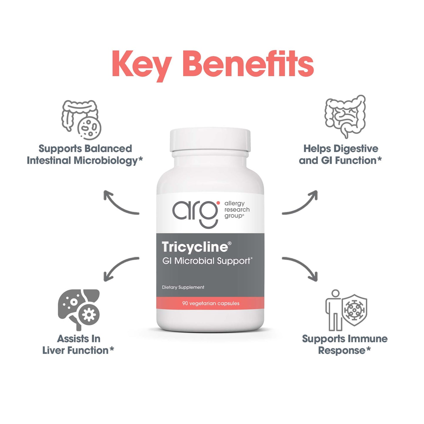 Tricycline® – Herbal Support Supplement with Berberine, Artemisinin, and Citrus Seed Extract