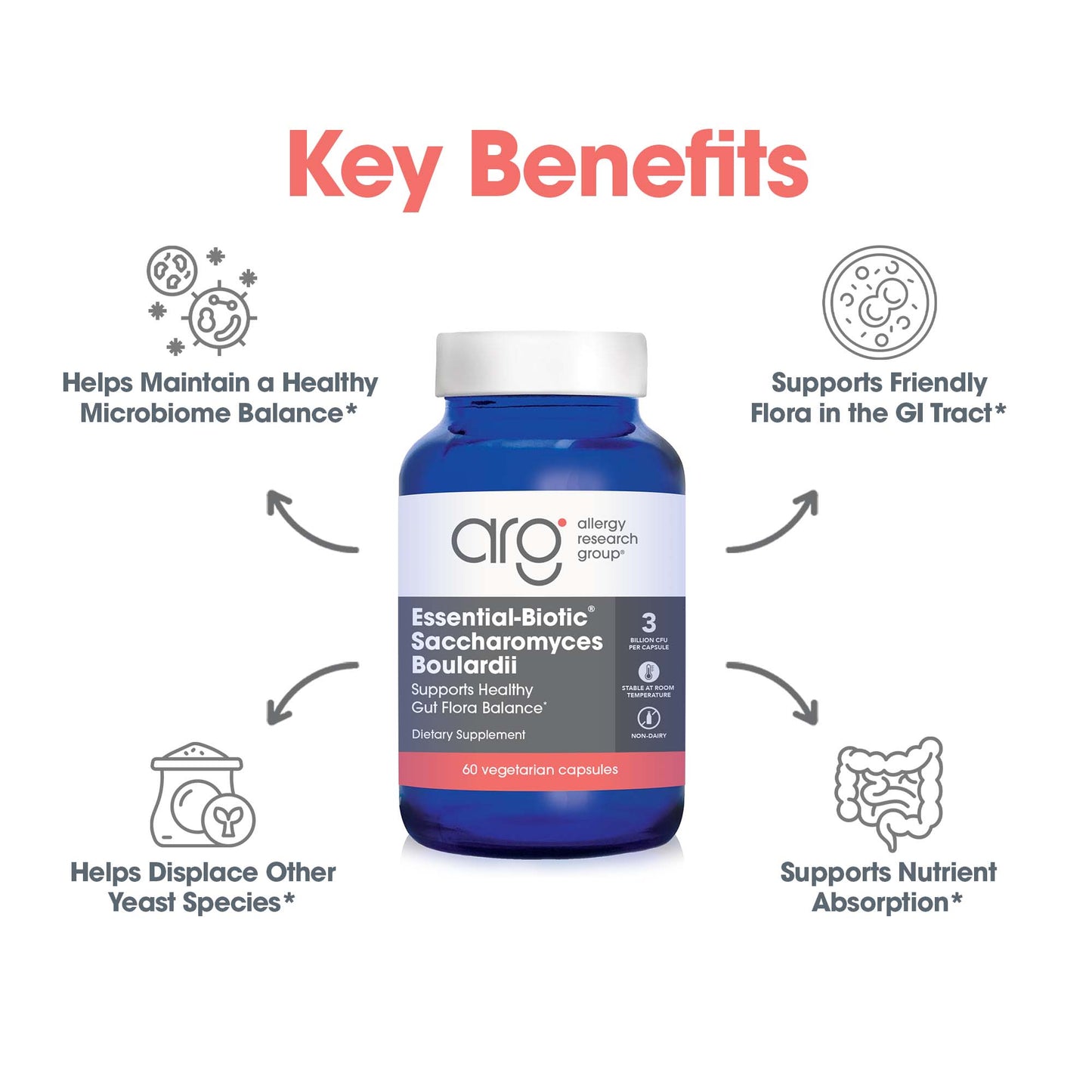 Essential-Biotic® SACCHAROMYCES BOULARDII – Saccharomyces Boulardii Probiotic Supplement