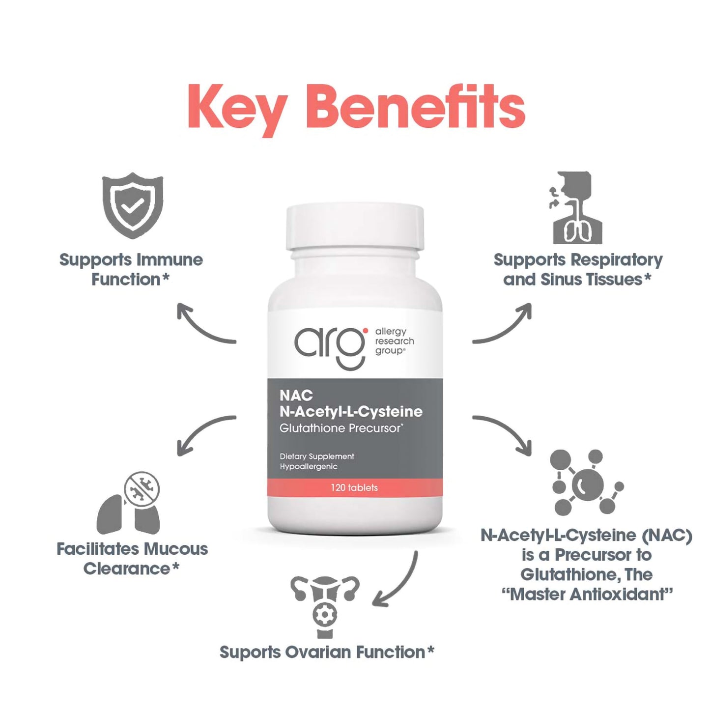 NAC N-Acetyl-L-Cysteine – Antioxidant & Glutathione Support