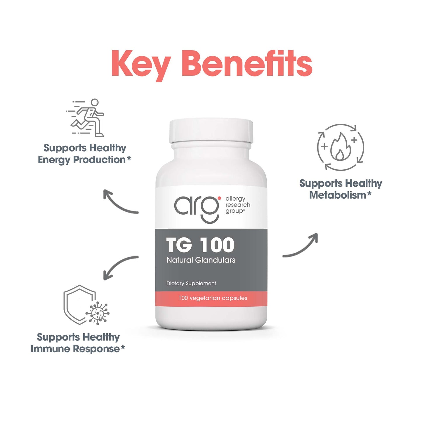 TG 100 – Thyroid Support Supplement for Healthy Thyroid Function
