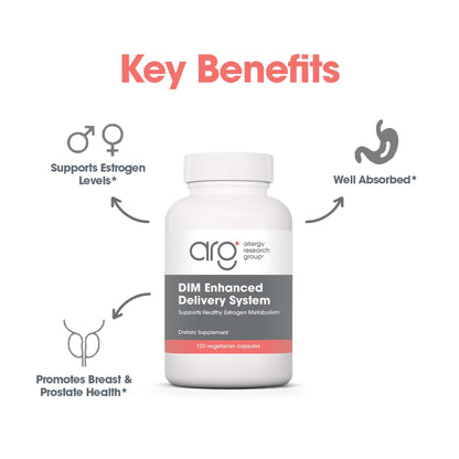 DIM Enhanced Delivery System – BioResponse DIM® for Optimal Estrogen Metabolism