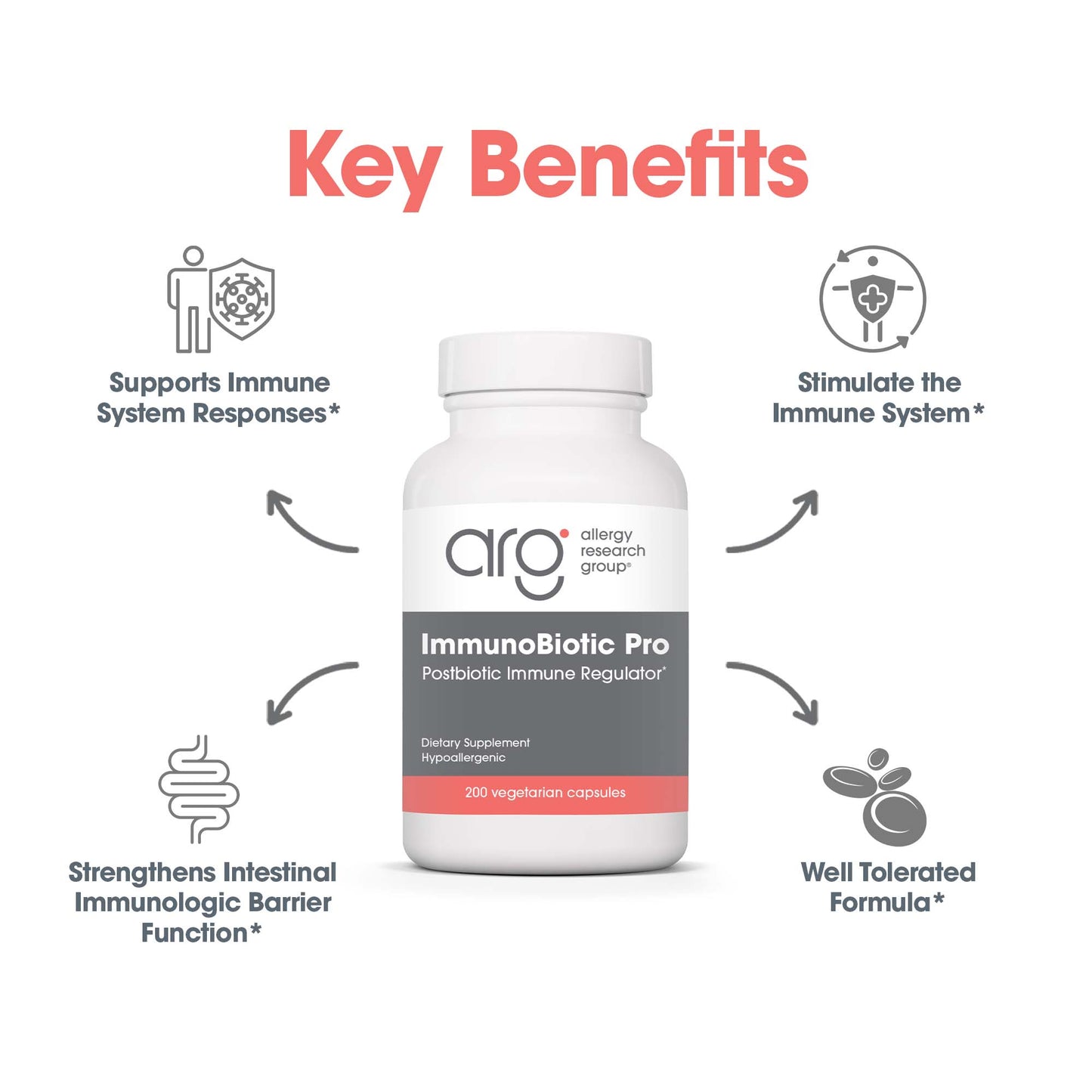 ImmunoBiotic Pro – Immune Support Probiotic