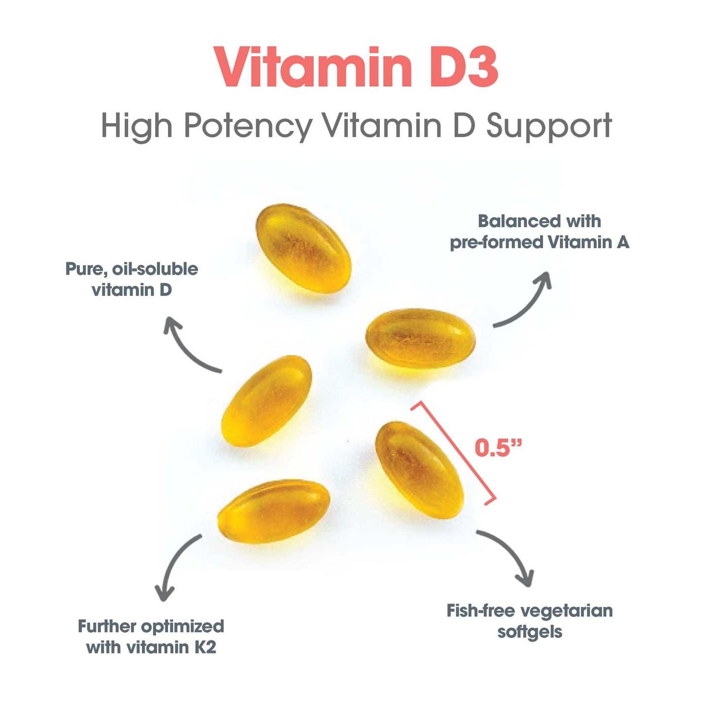 Vitamin D3 Complete 5000 – Balanced Vitamin D3, A, K2, and E Supplement
