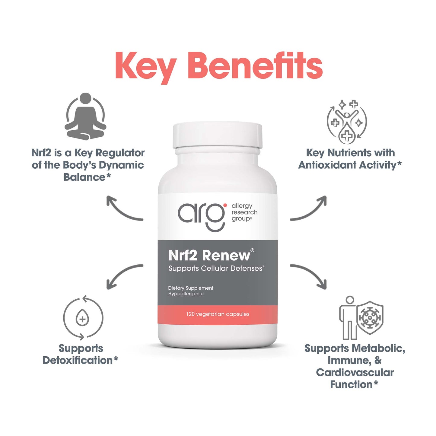 Nrf2 Renew® – Advanced Antioxidant Supplement for Cellular Health
