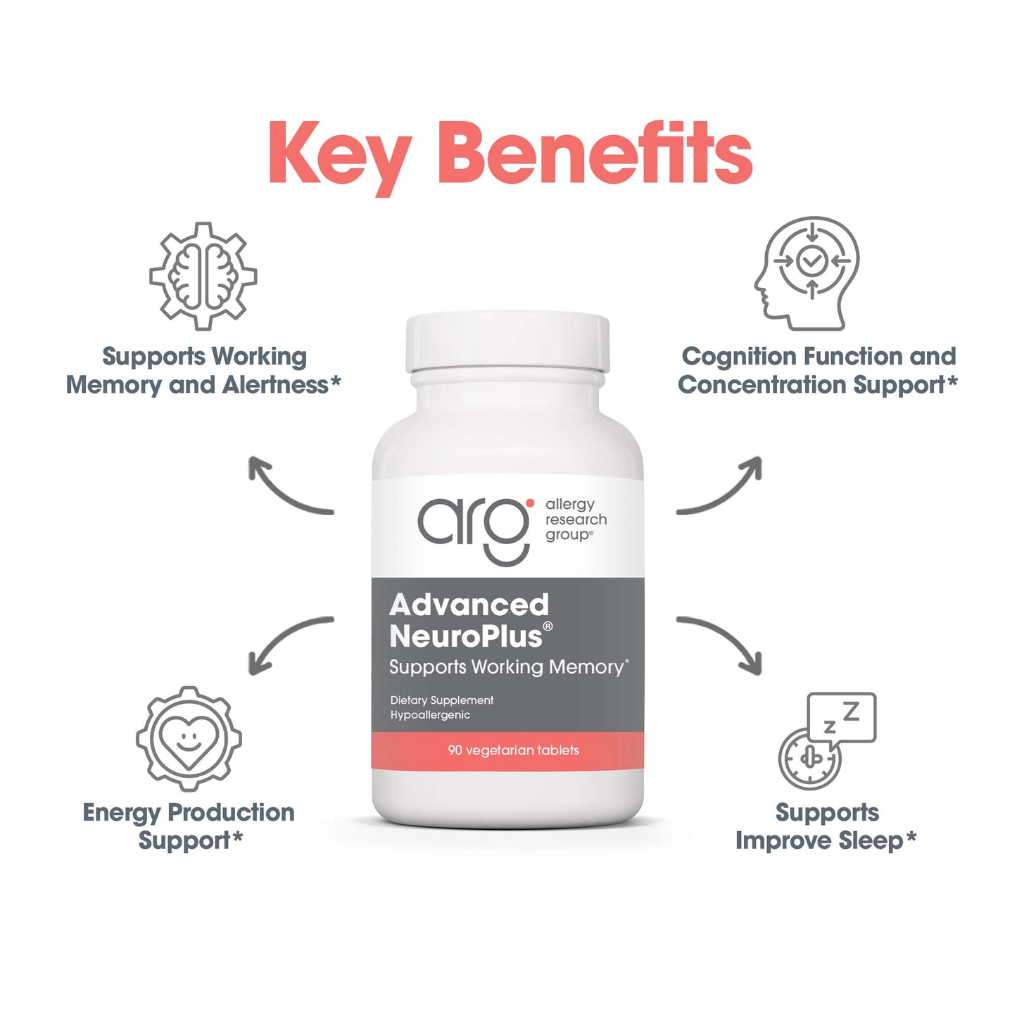 Advanced NeuroPlus® – Cognitive Function & Mental Clarity