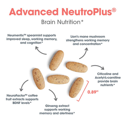 Advanced NeuroPlus® – Cognitive Function & Mental Clarity
