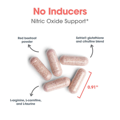 NO Inducers™ – Nitric Oxide Supplement for Healthy Blood Flow