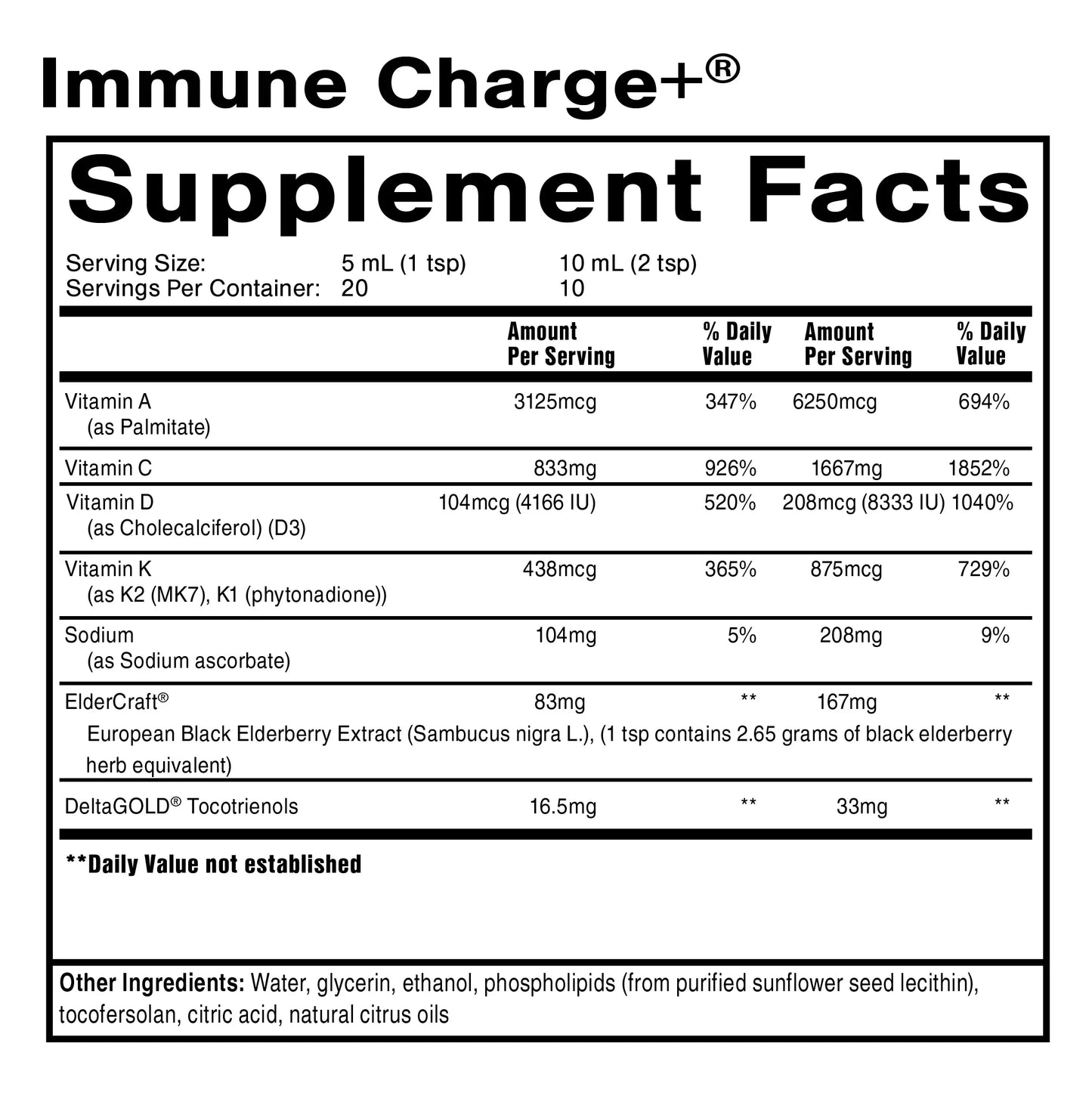 Immune Charge+™