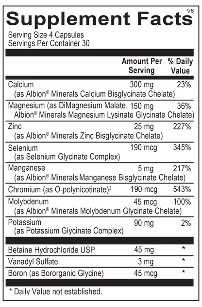 Reacted MultiMin - Melcon's Pharmacy